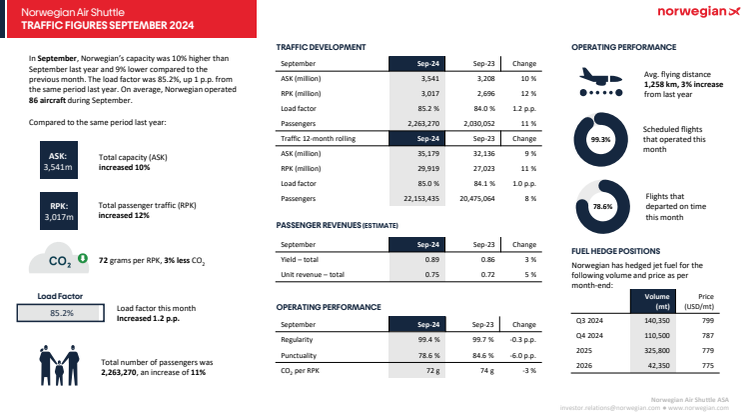 Traffic report September 2024.pdf
