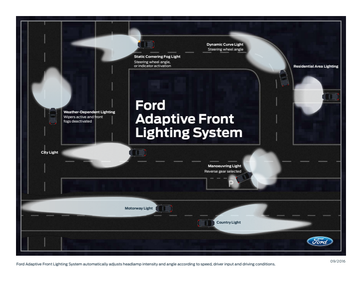 Fords adaptiva belysningssystem