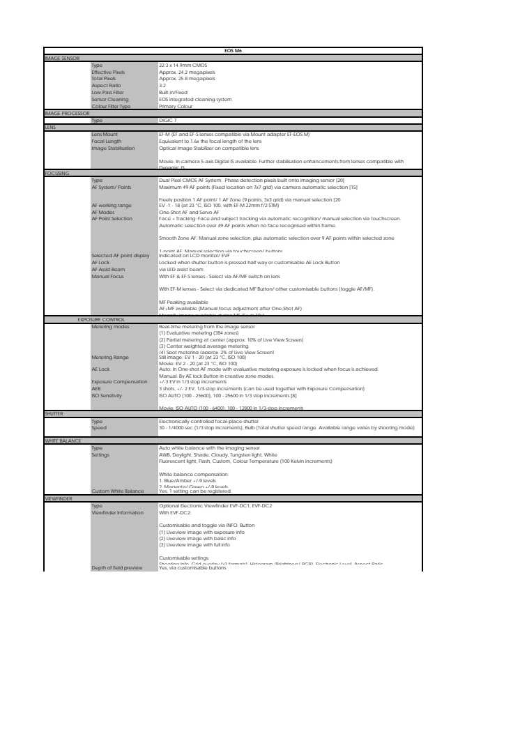 Canon Tekniska specifikationer EOS M6