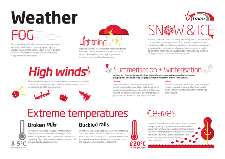 Virgin Trains - Fact Sheet - Weather