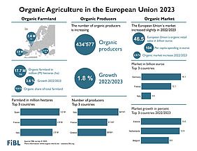 csm_WOA-organic-agriculture-eu-2023_73bec0127d.jpg