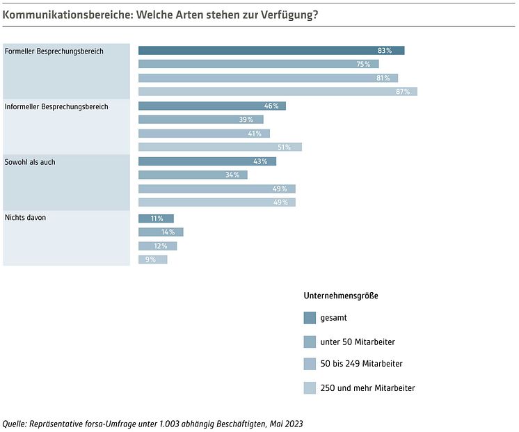 IBA-Studie-2023-24-Abb-Verfuegbarkeit-Kommunikationsbereiche