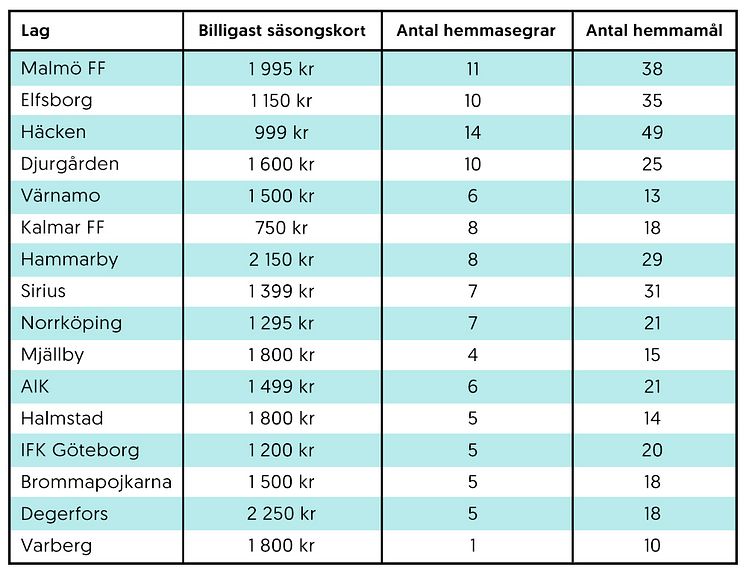 allsvenskan-tabell