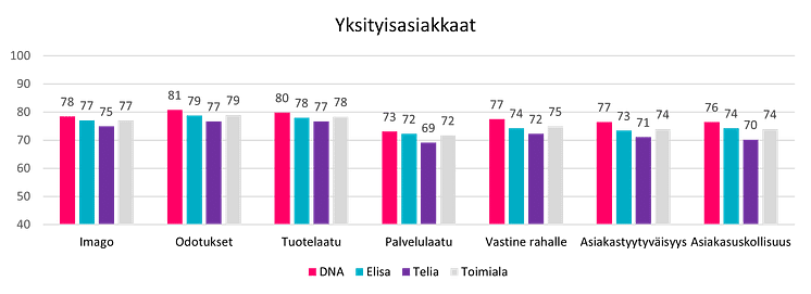 Laajakaistaoperaattorien asiakastyytyväisyys 2024, kuluttajat.png