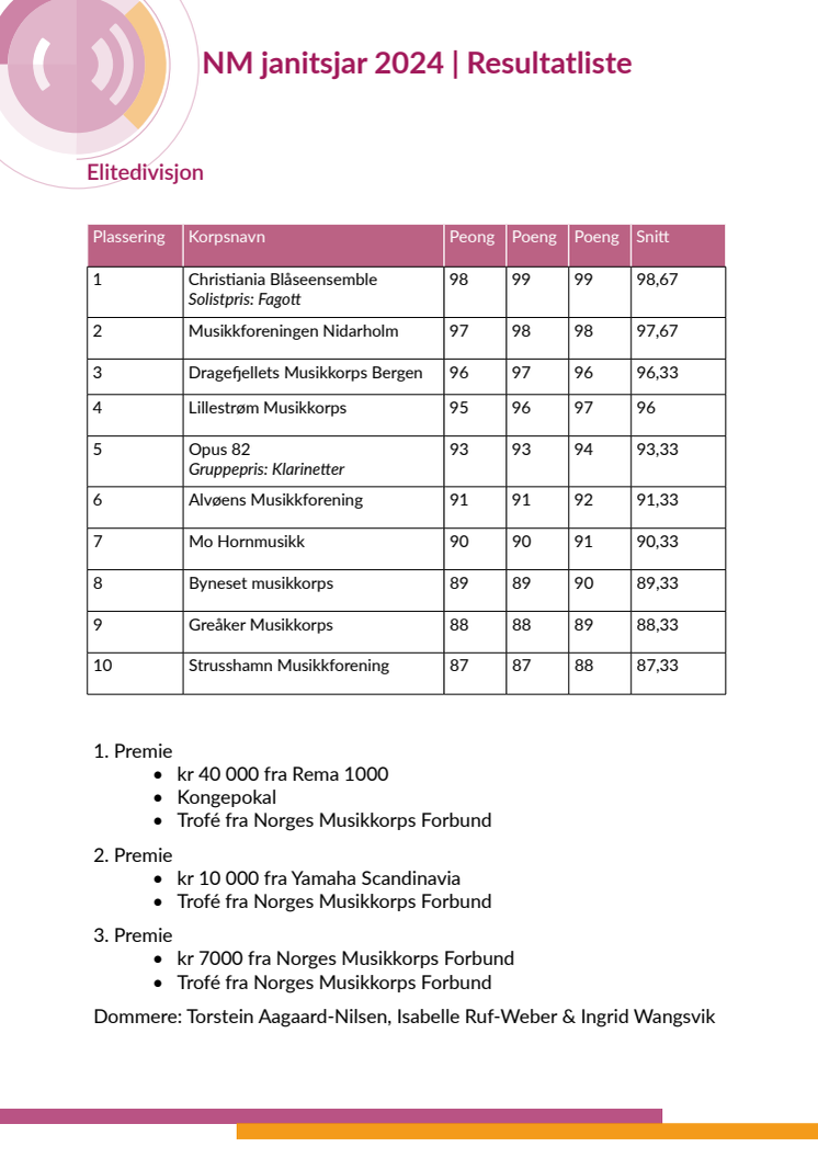 Resultatliste NM janitsjar 2024 presse.pdf