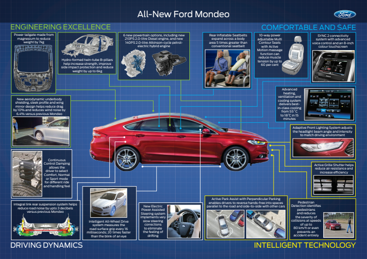 Ny Ford Mondeo