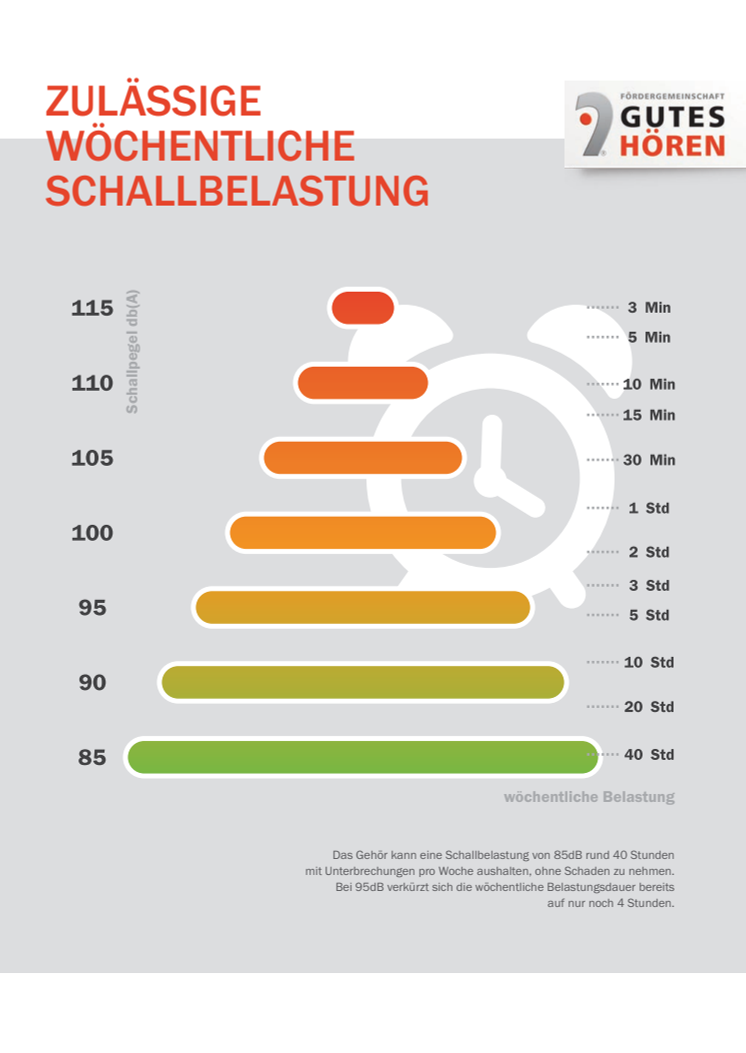 Wie laut, wie lange, wie viel? – Vorsorge, Gehörschutz und kostenlose Hörtests vom Hörgeräteakustiker