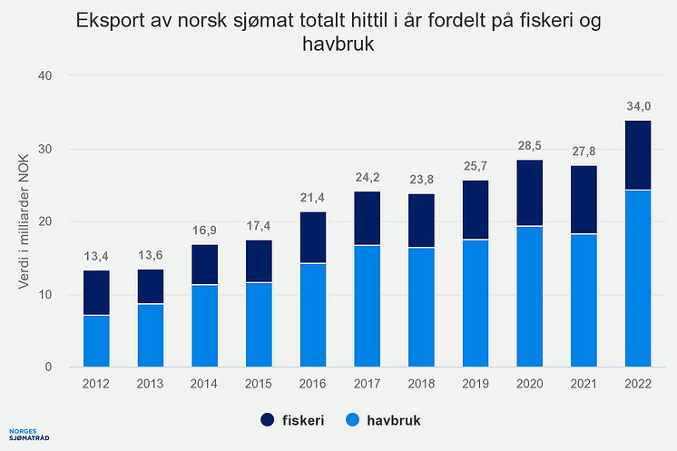 eksport-av-norsk-sjmat-t