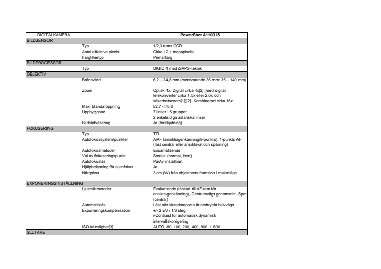 Teknisk specifikation PowerShot A1100 IS