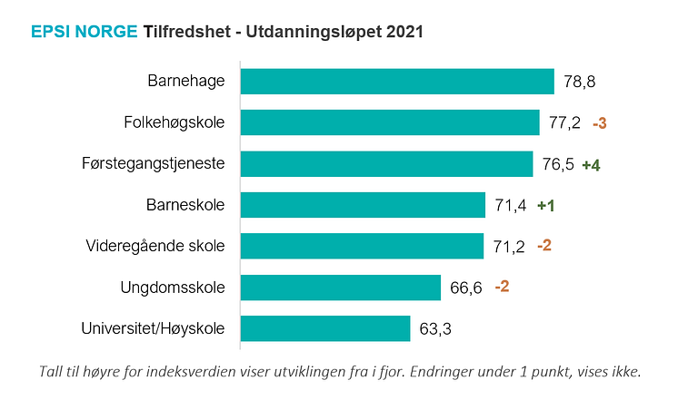 rangering utdannningsløpet.PNG