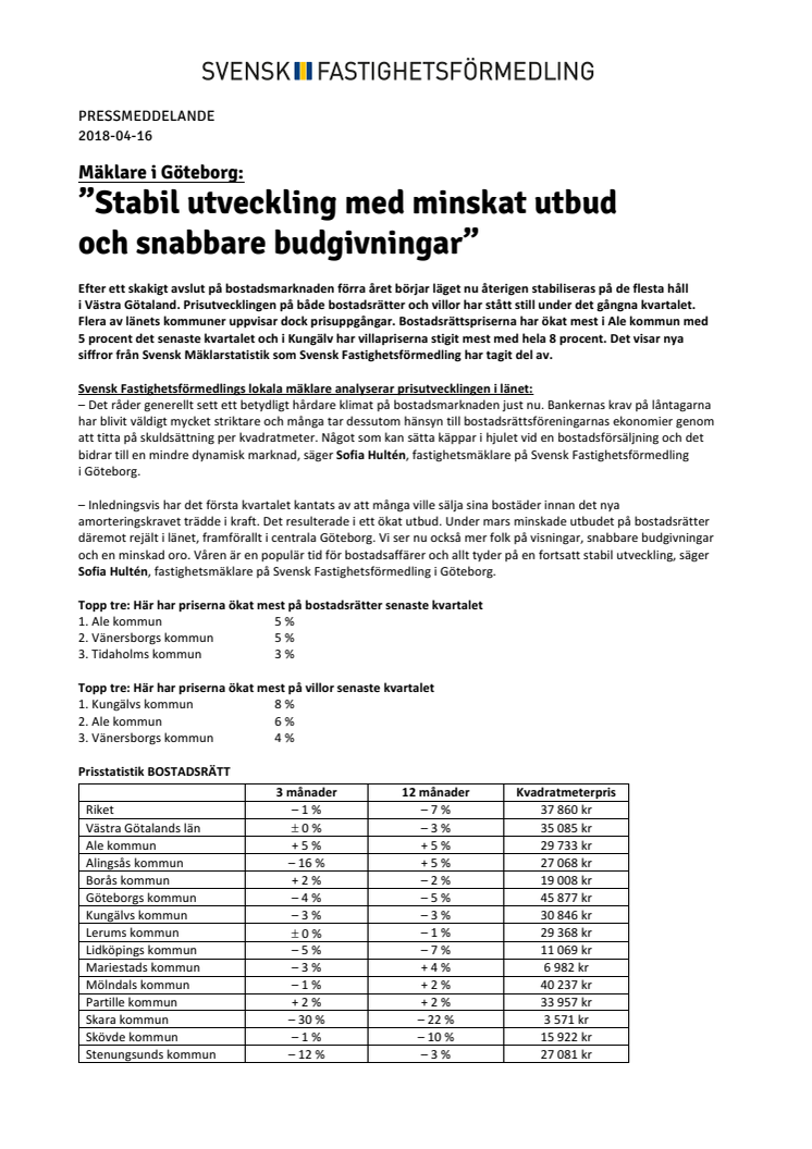 Mäklare i Göteborg: ”Stabil utveckling med minskat utbud  och snabbare budgivningar”