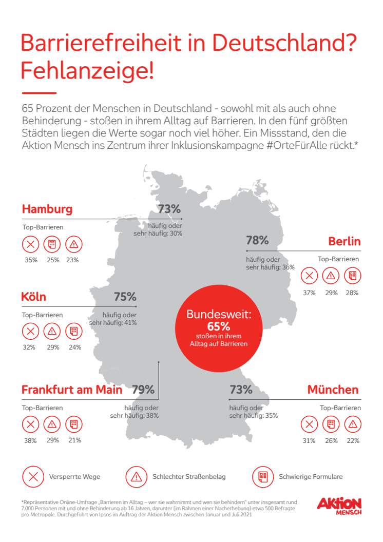 #OrteFürAlle - Grafik