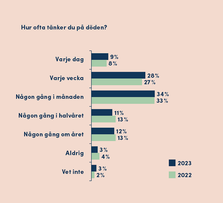 novus-fonus-rapport-statistik