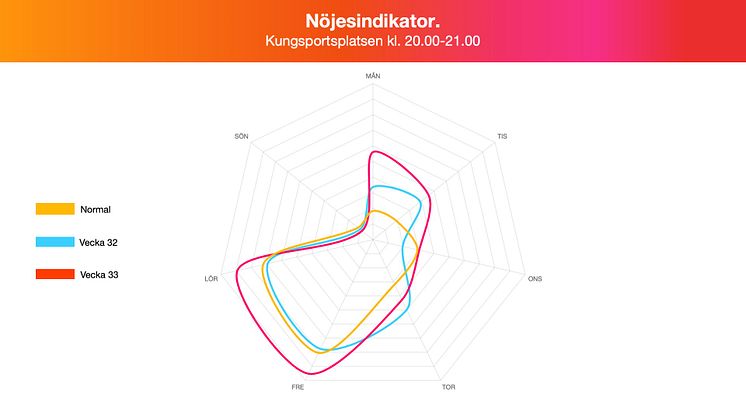 Nöjesindikator - Kungsportsplatsen