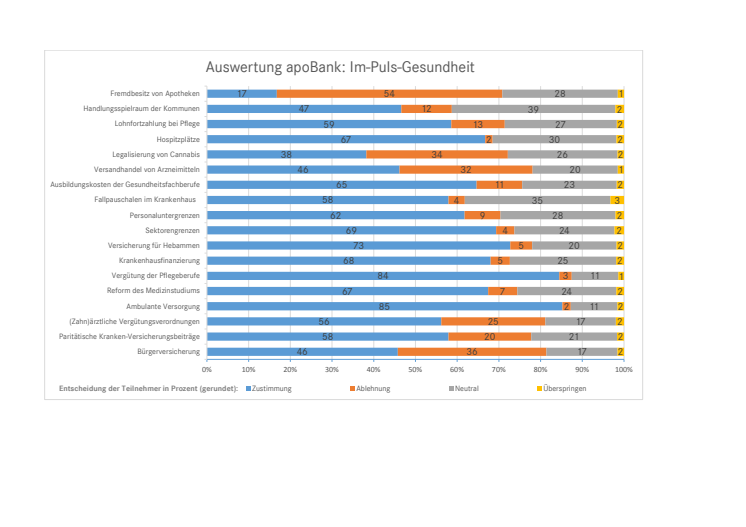 Wie geht’s uns denn - nach der Bundestagswahl? Die Ergebnisse von Im-Puls-Gesundheit