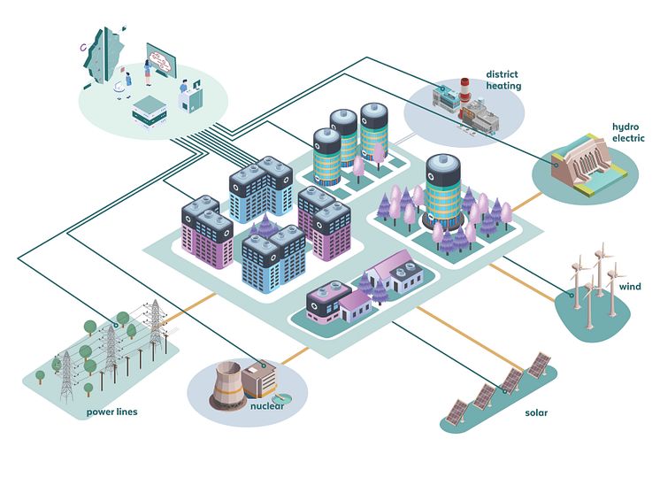 smart city energy optimization by Sensative