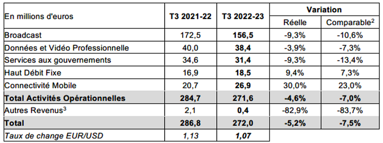 Tableau Q3 FR