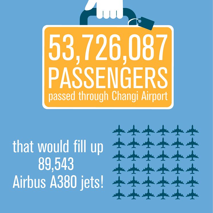 CAG Infographic - Passengers