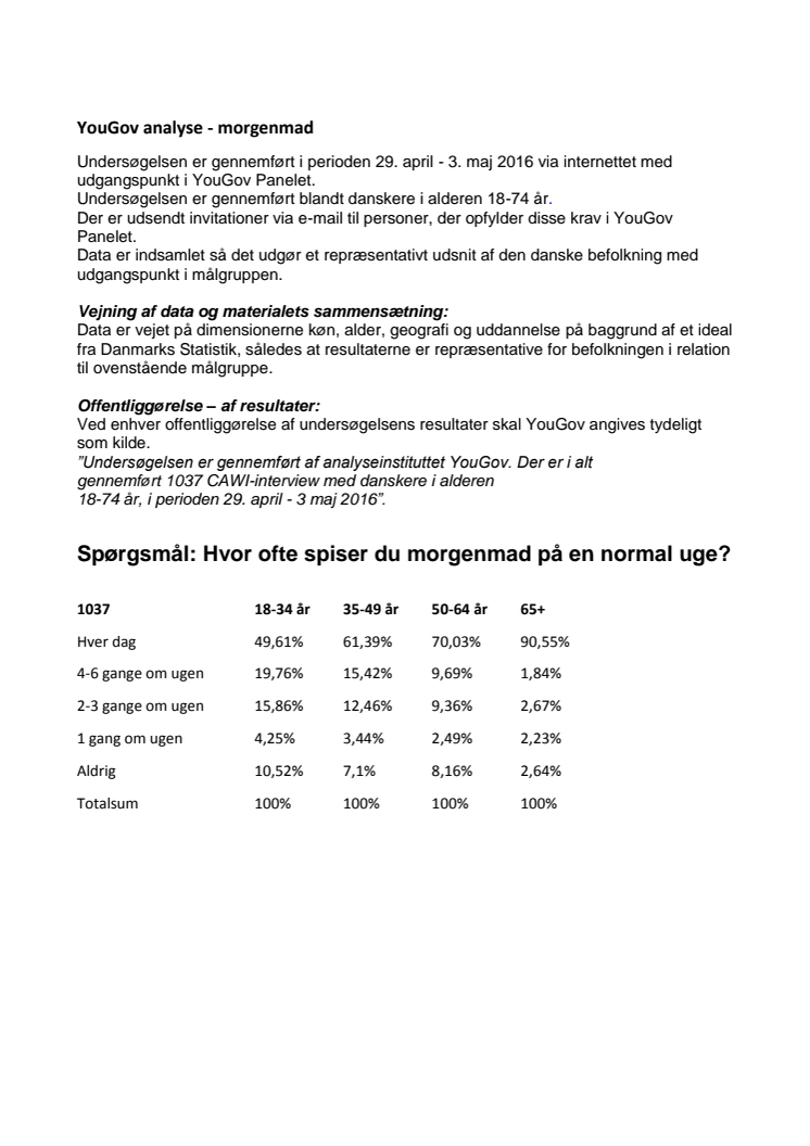 YouGov analyse morgenmad