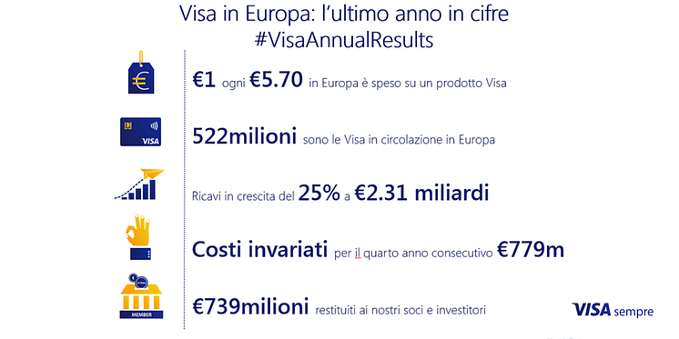 Annual Results - snapshot