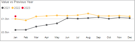 Business cash deposits - January 2023