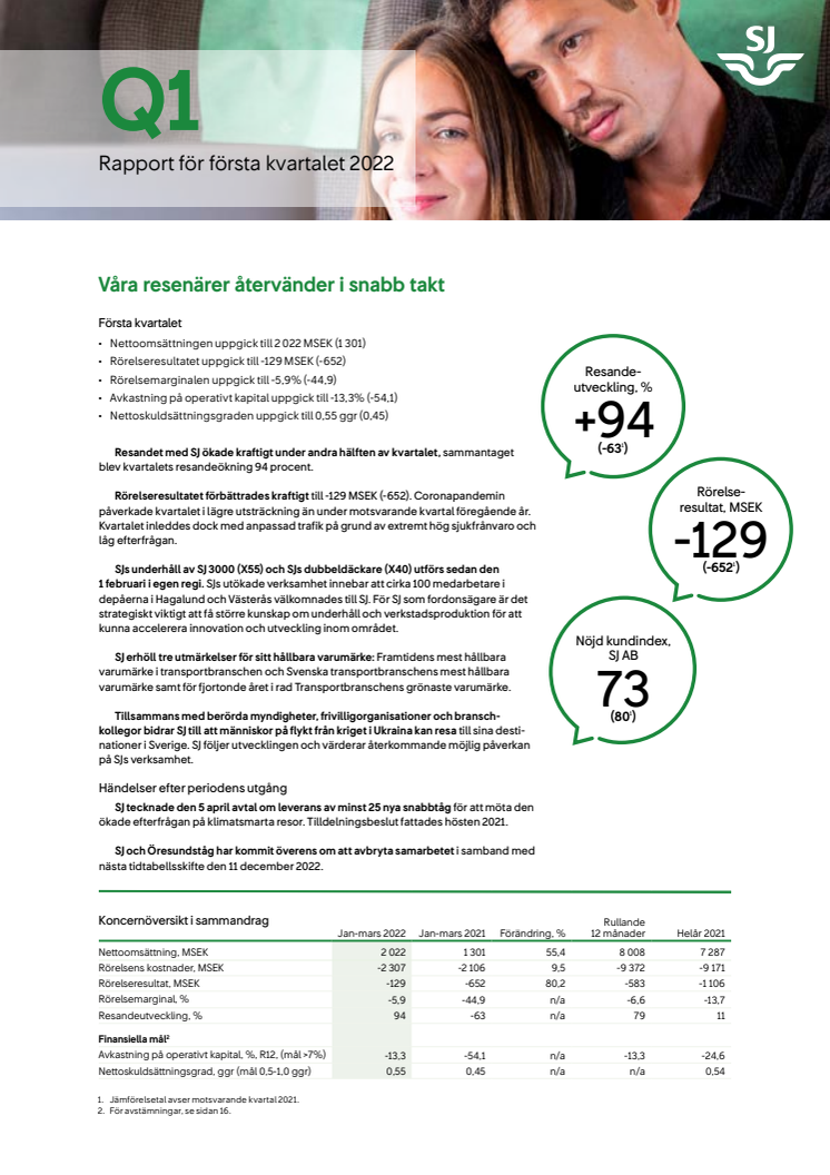 SJ Kvartalsrapport 1 2022