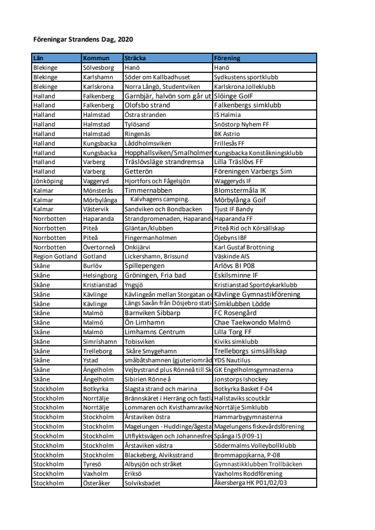 Föreningar Strandens Dag 2020