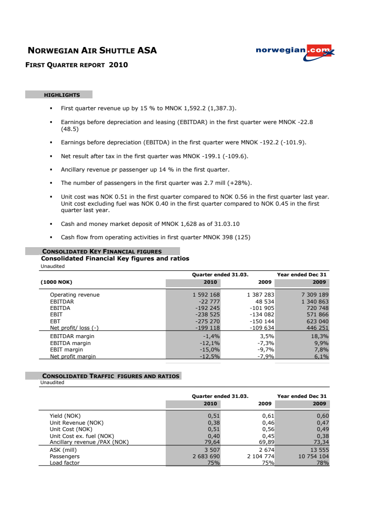 Norwegian cuts costs – strengthening its competitive position 