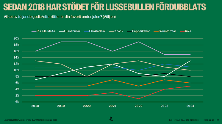 Lussebullen närmar sig 2024_1.png