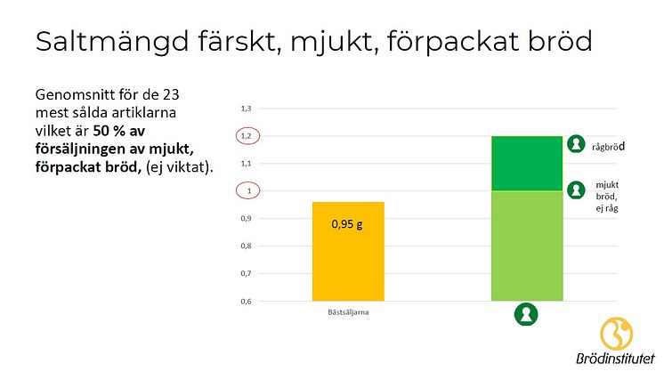 saltinnehåll 6 8