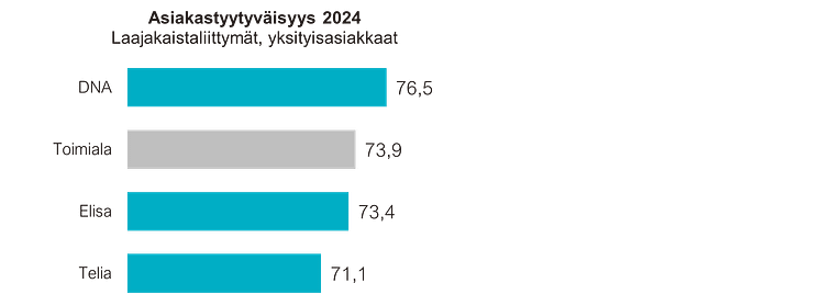 Laajakaista, asiakastyytyväisyys 2024, kuluttajat.png