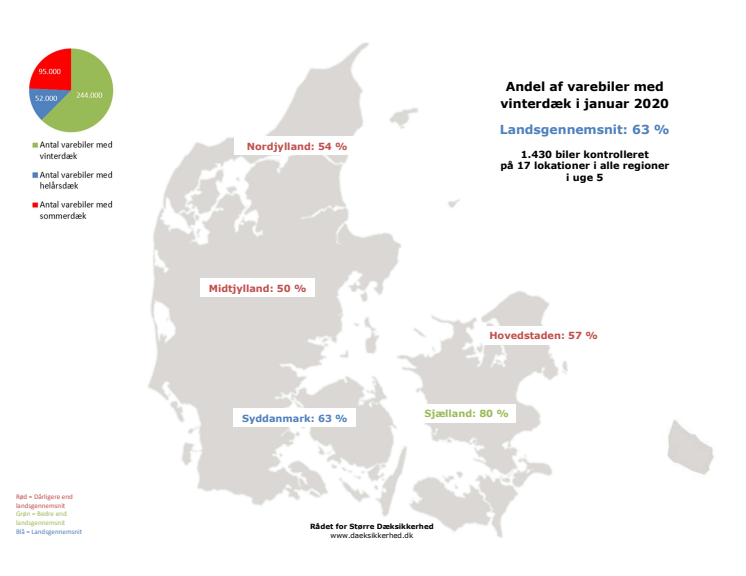 Dæktælling - Varebiler vinter - Kort januar 2020