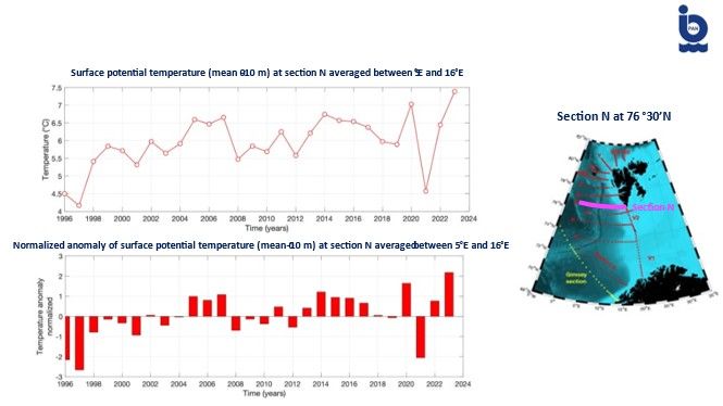 Figure 2 Ocean temperature.jpg