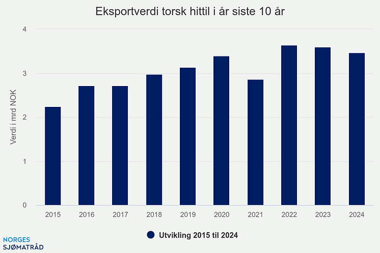 eksportverdi-torsk-hitti (2)