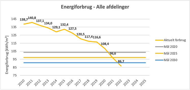 Energiforbrug