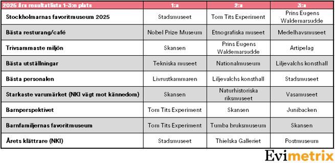 Vinnarlista 2025.JPG