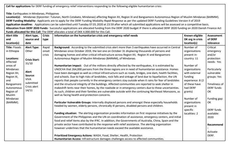 19-026-RO Earthquakes in Mindanao- Call for Applications