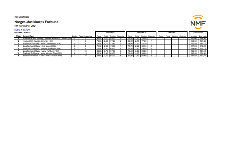 Resultater NM korpsdrill 2021