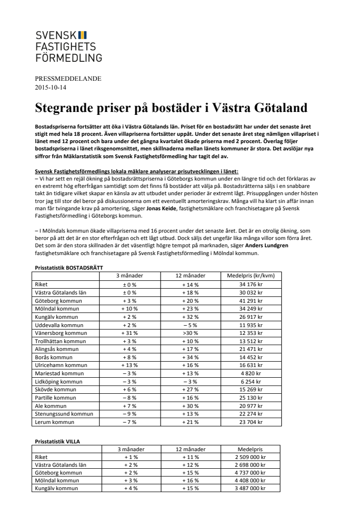 Stegrande priser på bostäder i Västra Götaland 