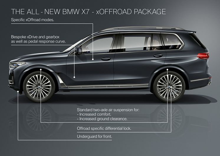 BMW X7 - Product Highlights