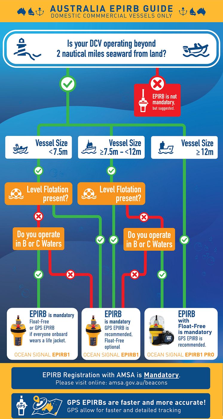 Image - Ocean Signal - Australia EPIRB guide