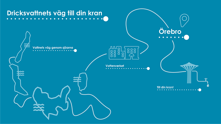 infografik utan text