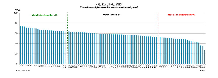 Benchmark 2022 NKI