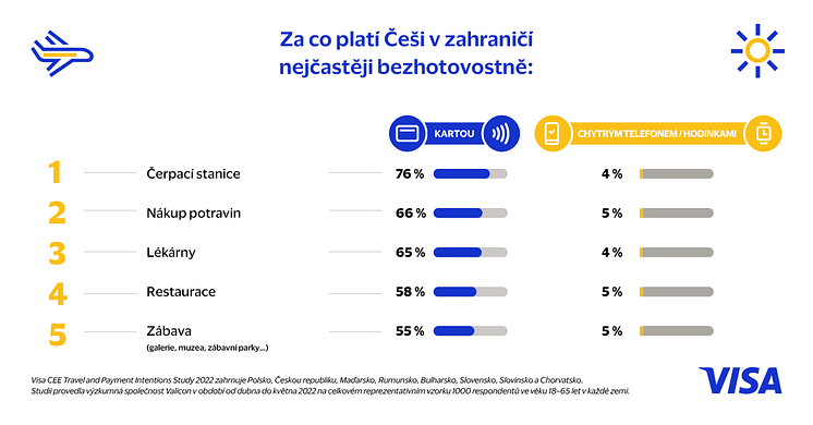 Infografika 3 Za co Češi utrácejí