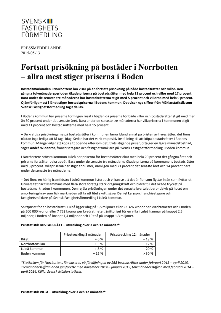 Fortsatt prisökning på bostäder i Norrbotten  – allra mest stiger priserna i Boden