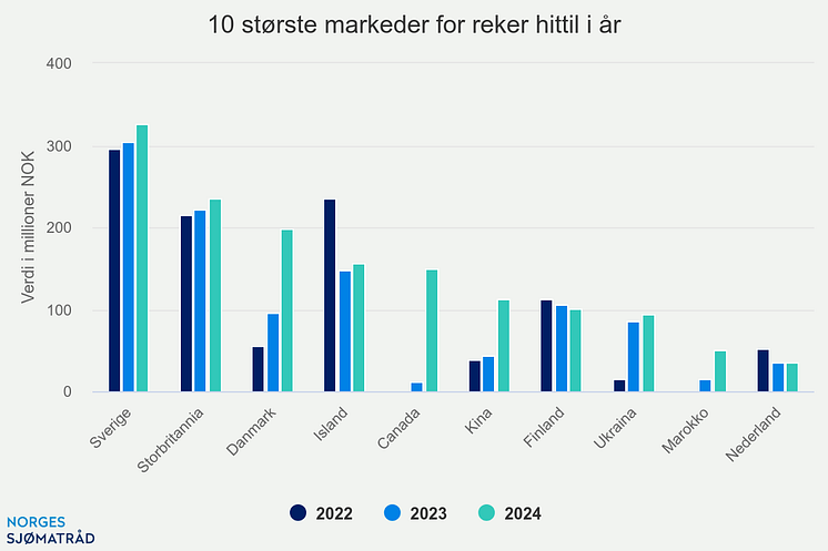 10-strste-markeder-for-r (9).png