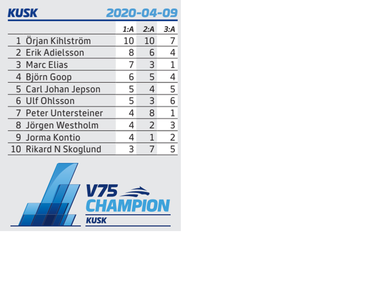 V75 Champions - Kusk - liten tio rader