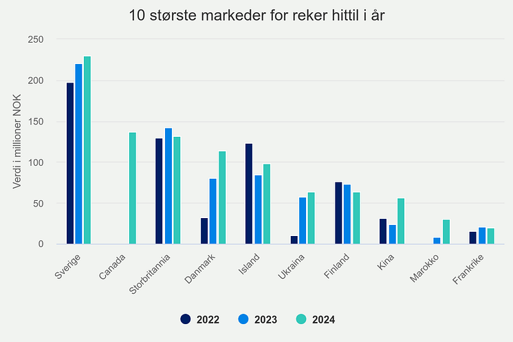 10-strste-markeder-for-r (6).png