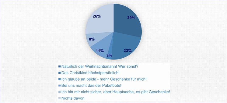 Kreisdiagram_Geschenkebringer.jpg