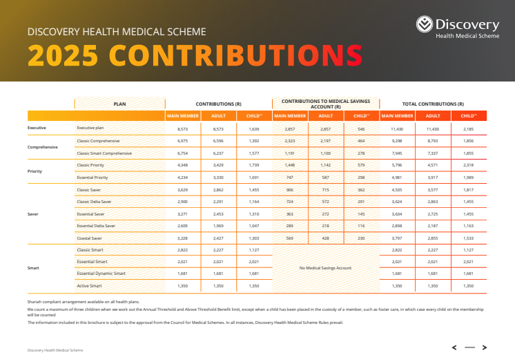 contribution-table.pdf